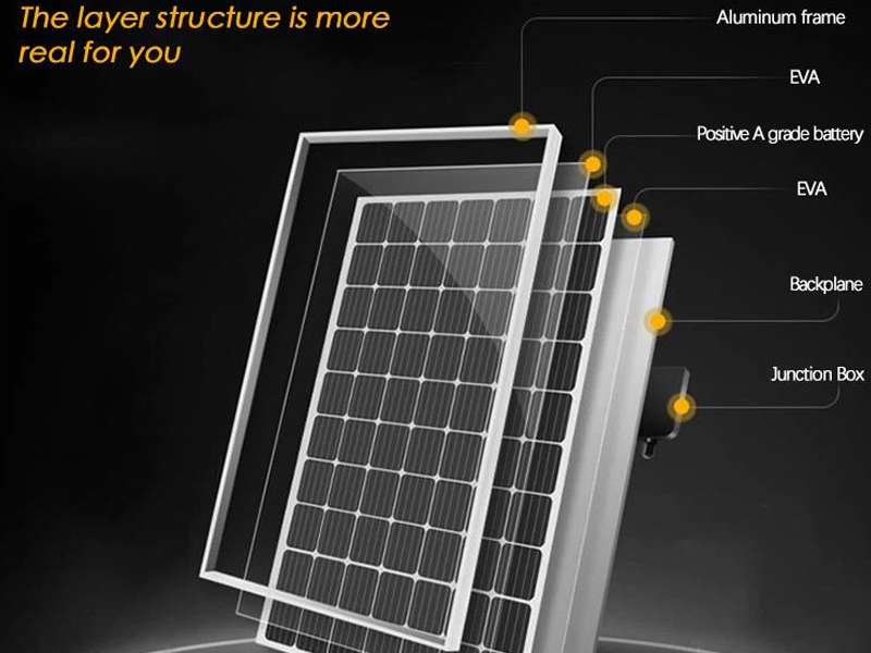 Solar Panel Composition And Functions Of Each Part